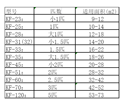 丰县空调维修