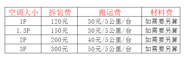 丰县空调移机及费用电话在哪里找